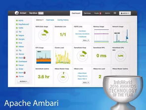 年度最佳硬件、軟件、開發工具與云服務綜述