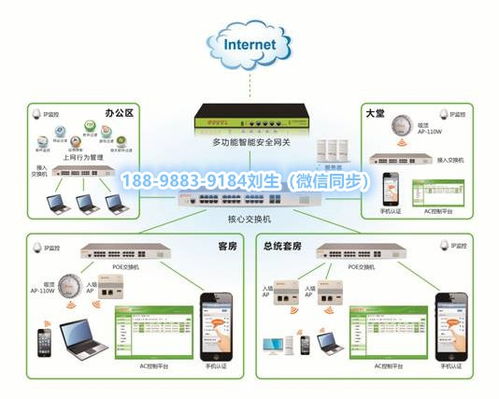 智慧酒店系統集成APP應用開發及其信息系統集成服務
